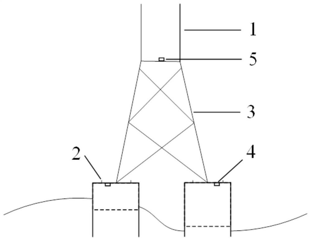 Attitude control method for splash zone of offshore wind power multi-barrel jacket foundation