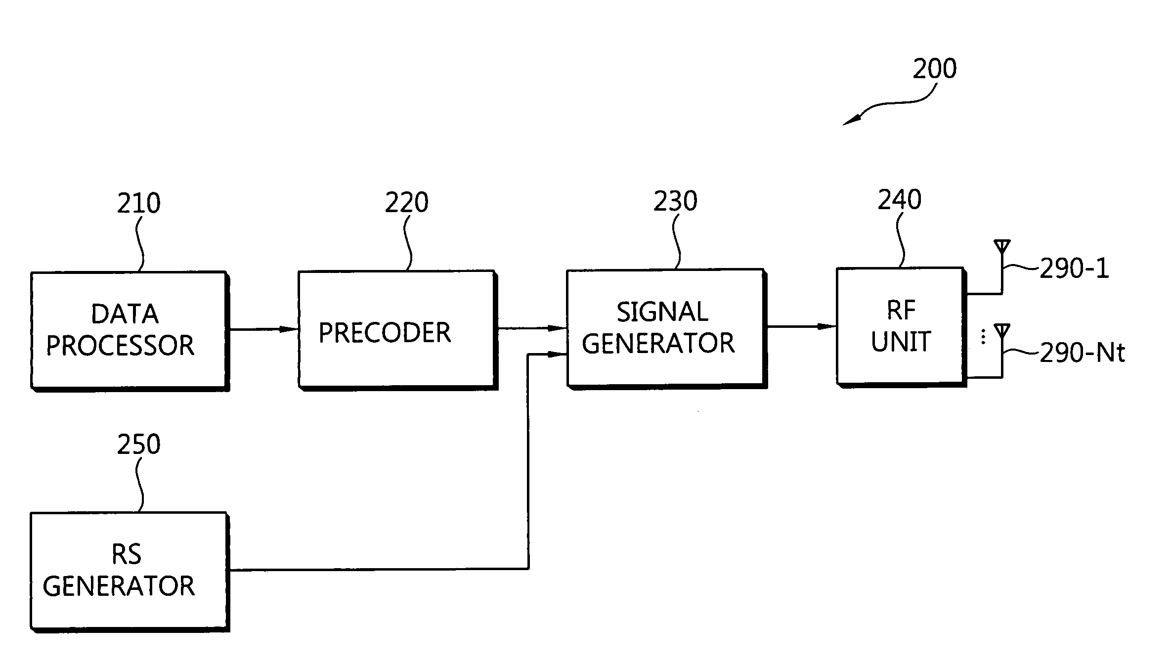 Method and apparatus of transmitting reference signal for uplink transmission