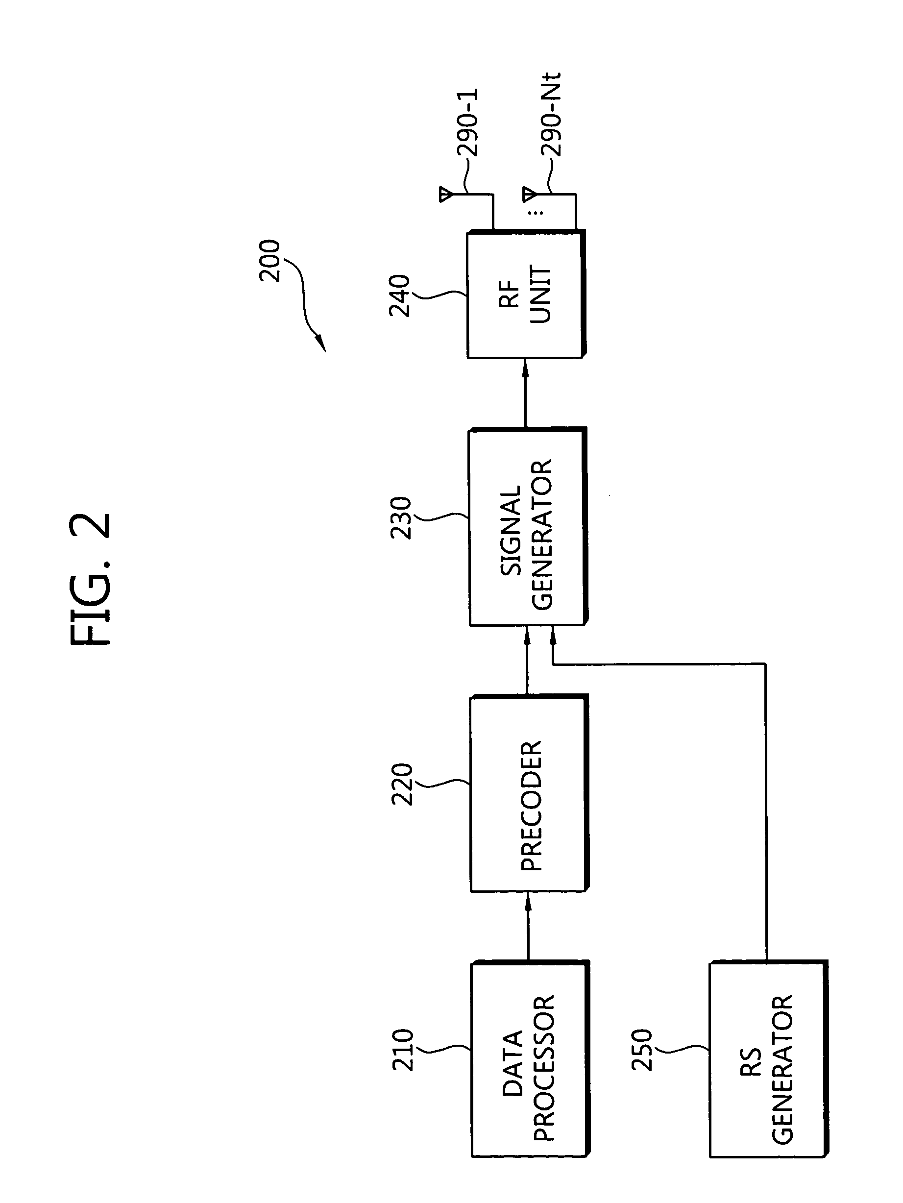 Method and apparatus of transmitting reference signal for uplink transmission
