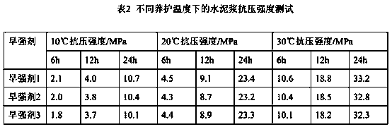 A low-temperature cement early strength agent for well cementing and cement containing it