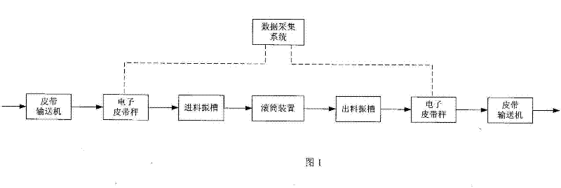 Experimental determining method of retention in tobacco material roller in processing flow