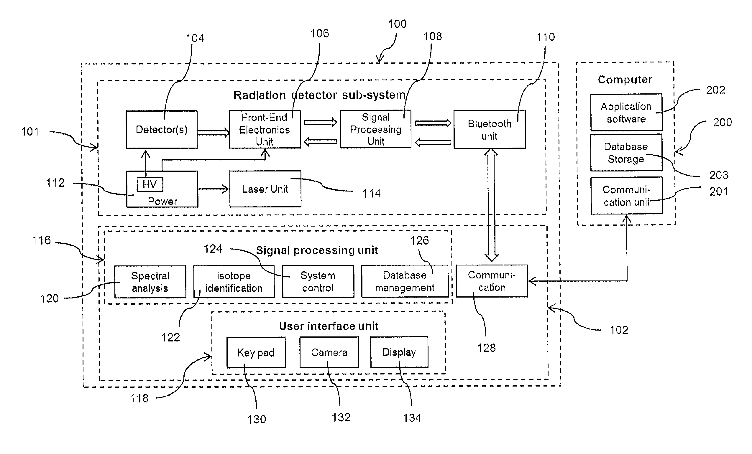 Portable radiation detection system