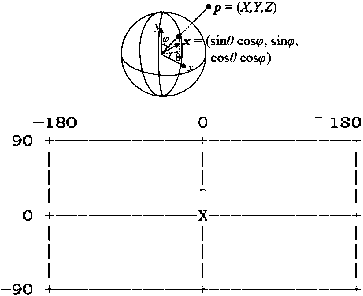 Panorama video octagon sampling method and apparatus