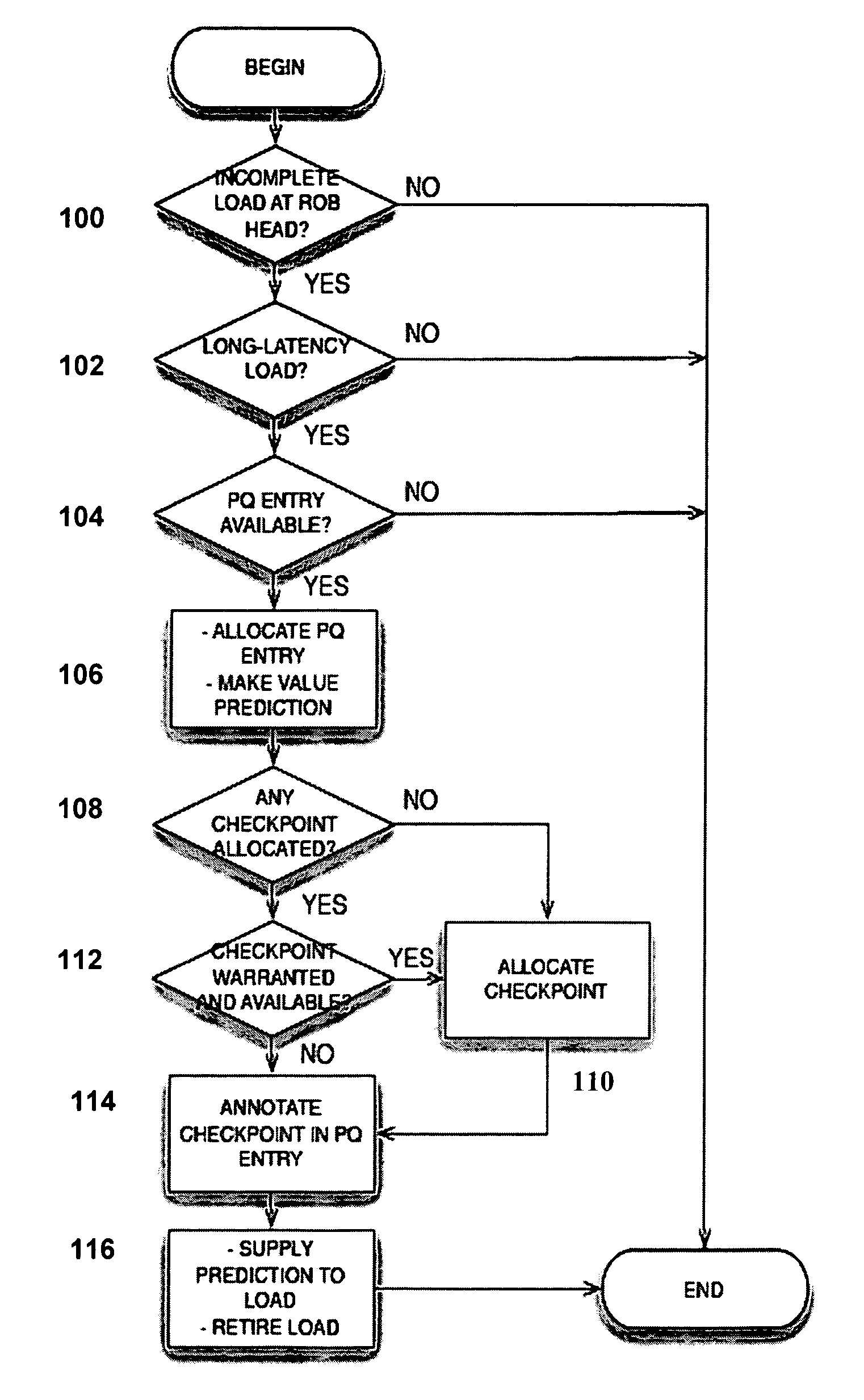 Method and apparatus for early load retirement in a processor system