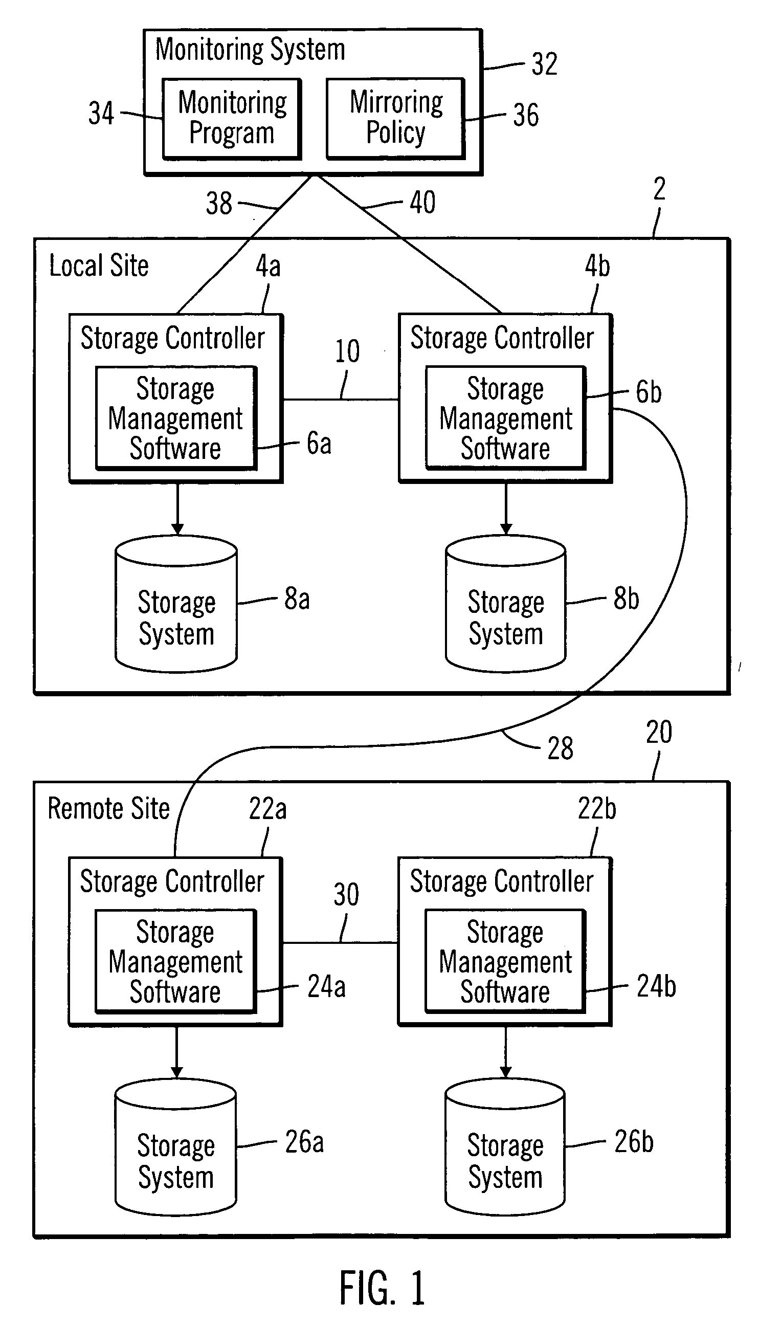 Method, system, and program for mirroring data at storage locations