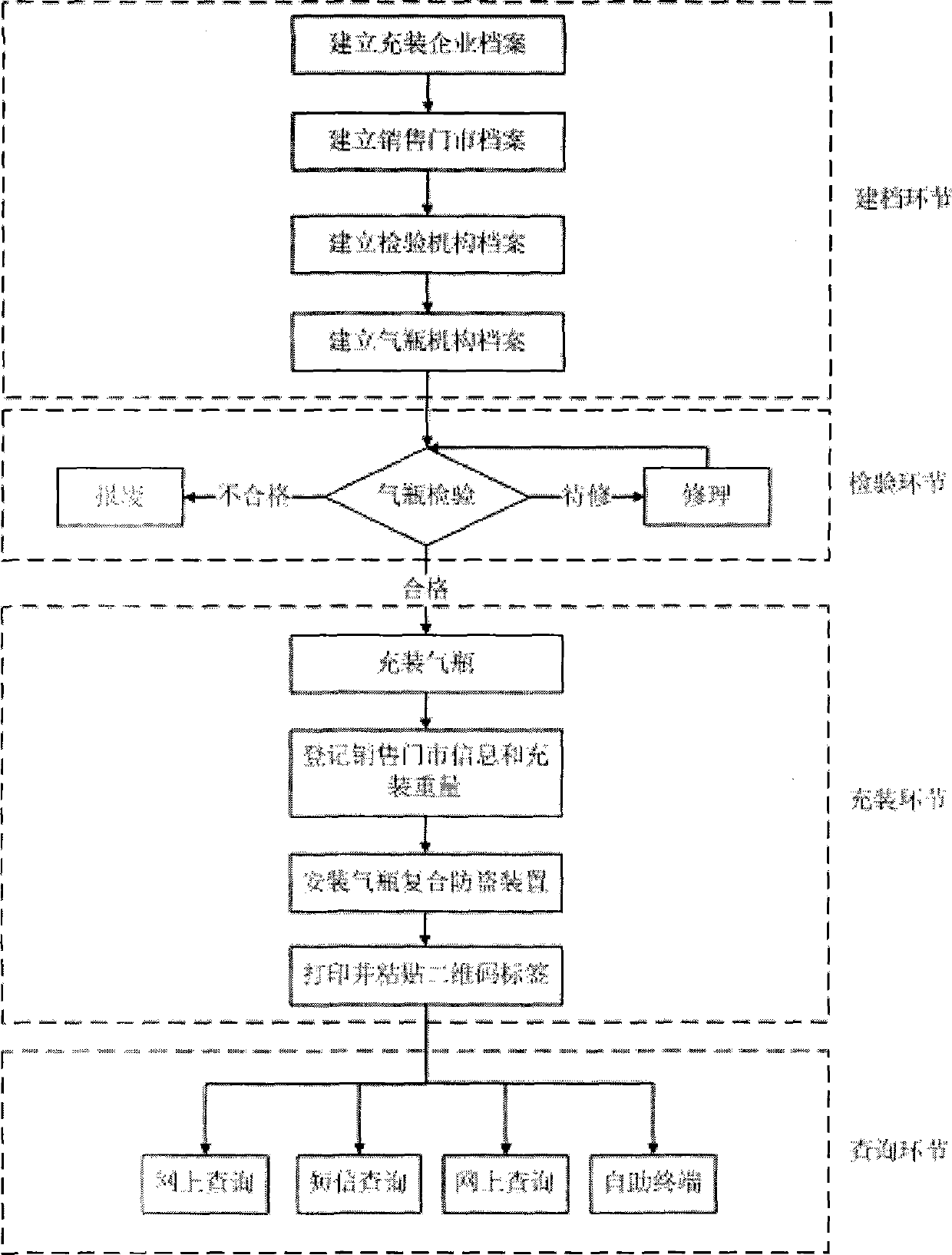 Gas cylinder gas-stealing-preventing device and system based on two-dimensional barcodes