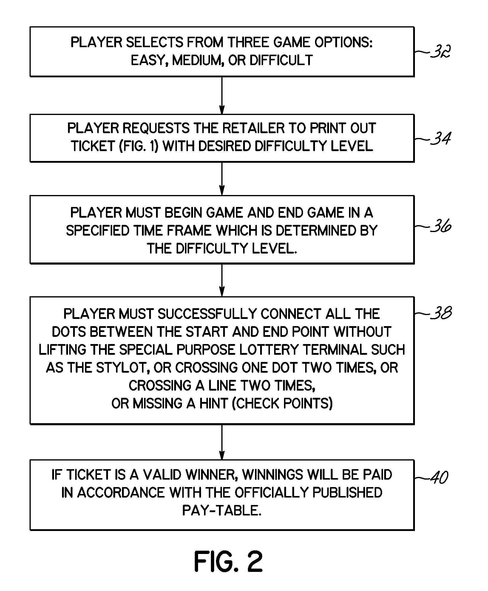 Lottery game system and method of playing