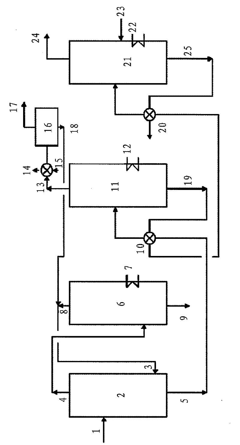Method and system for treating phenol-containing acidic water by direct liquefaction with coal