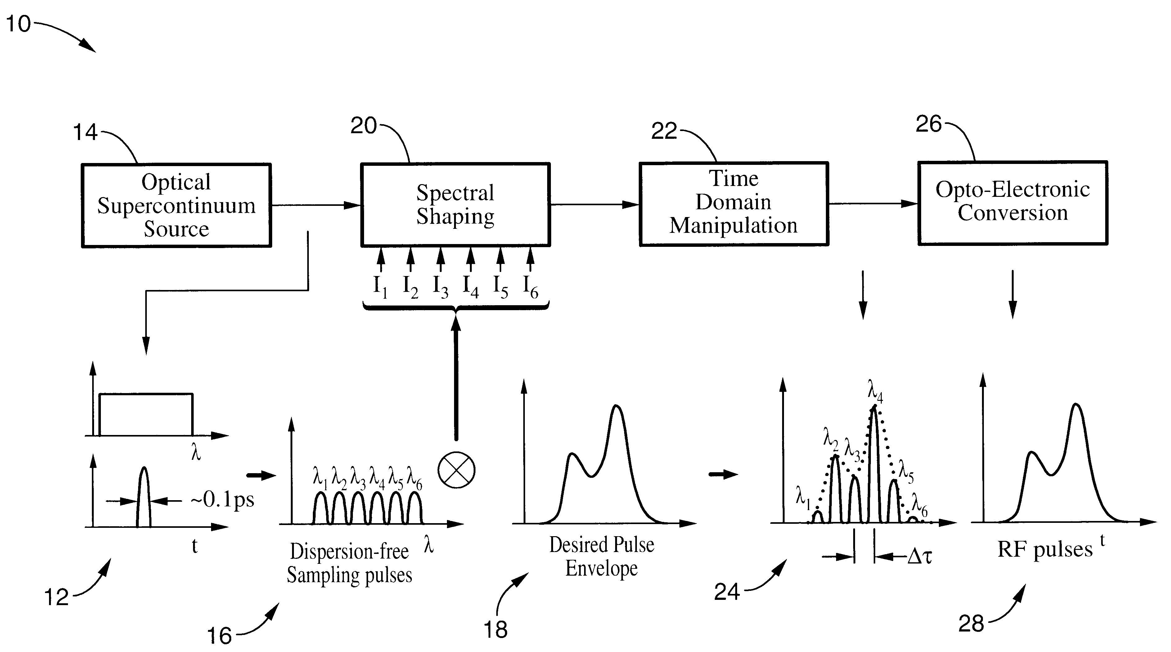 Method and apparatus for arbitrary waveform generation using photonics