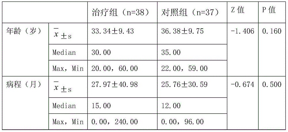 Traditional Chinese medicine compound preparation for treating severe IgA nephropathy