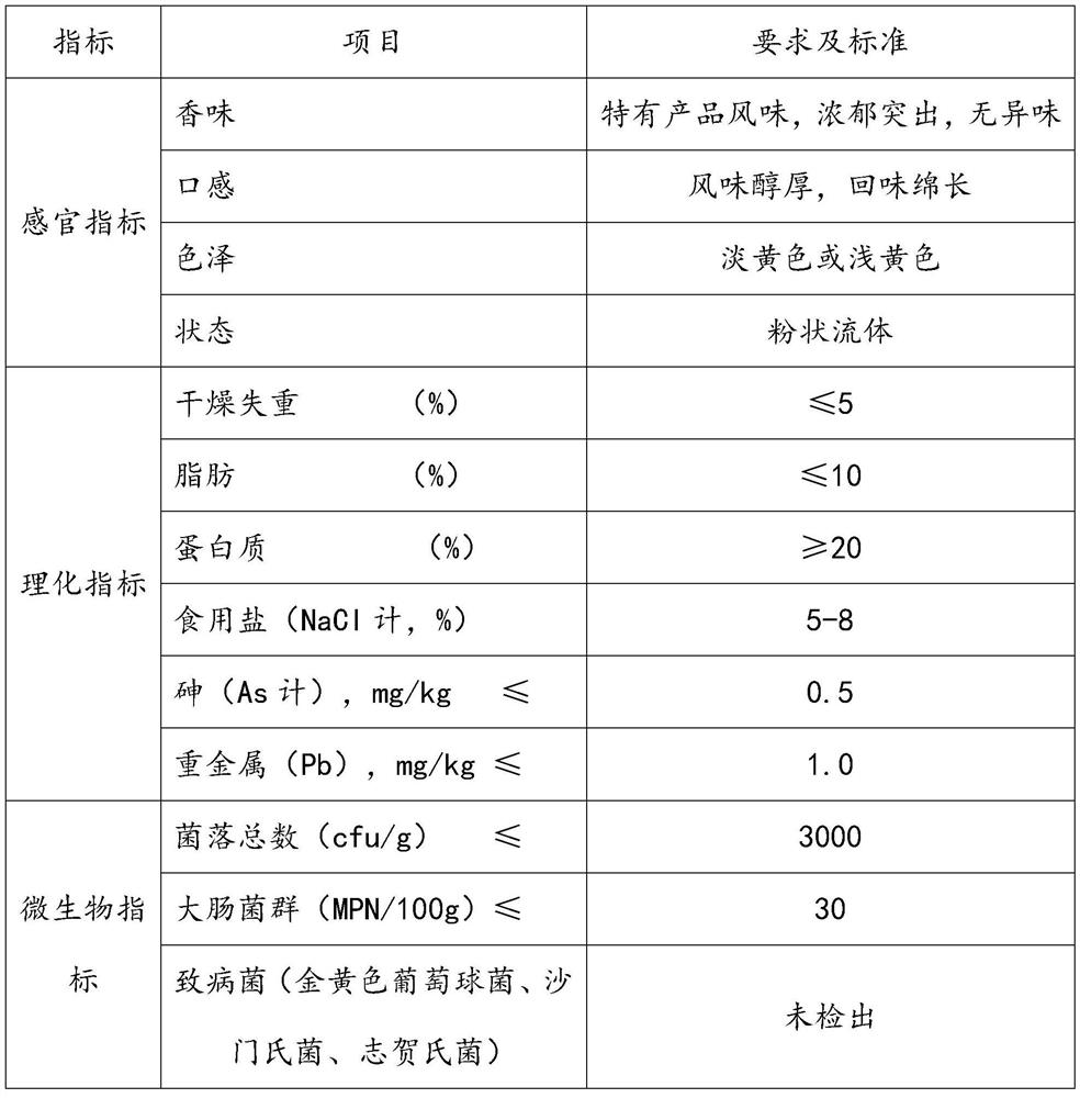 Tibetan chicken soup drink and preparation method thereof