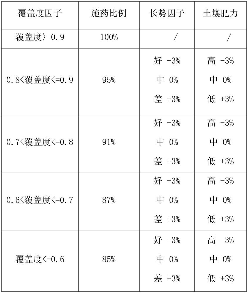 Variable plant protection super-dimensional pesticide application prescription map generation method