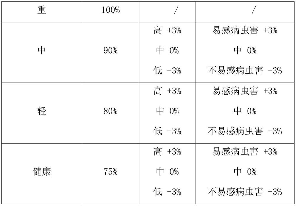 Variable plant protection super-dimensional pesticide application prescription map generation method