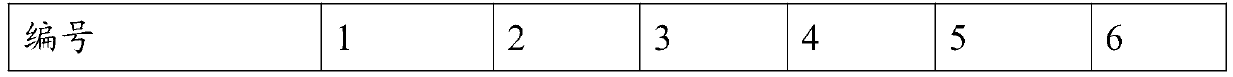 Mouse sperm freezing medium as well as preparation method and application thereof