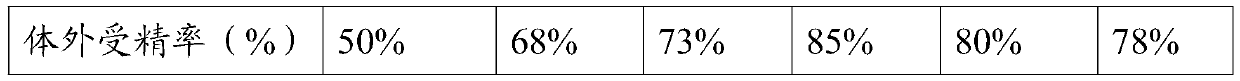 Mouse sperm freezing medium as well as preparation method and application thereof