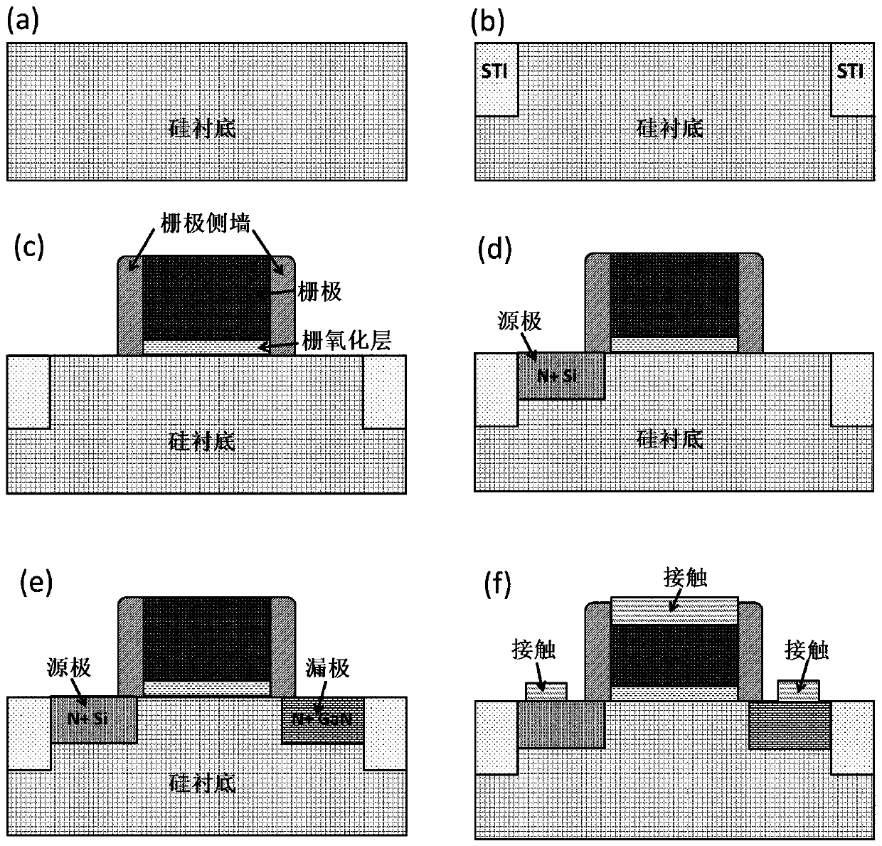 Transistor with embedded source and drain and preparation method of transistor