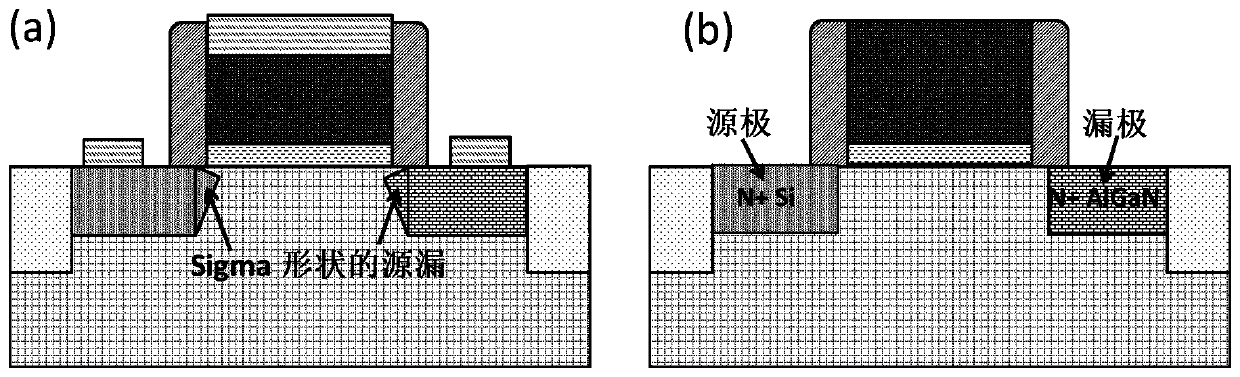 Transistor with embedded source and drain and preparation method of transistor