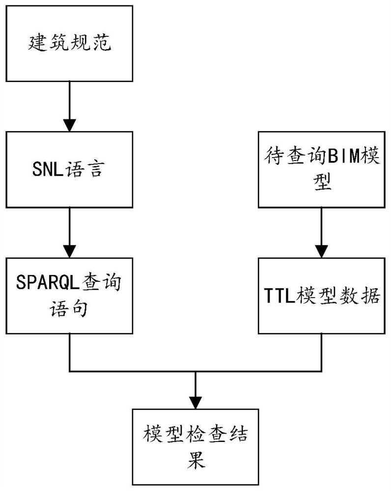 SPARQL statement reordering method and device and SPARQL reordering-based BIM model checking method and device