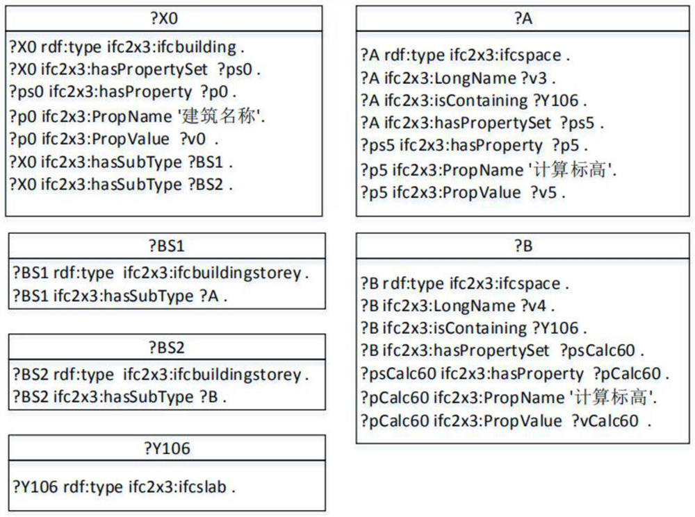 SPARQL statement reordering method and device and SPARQL reordering-based BIM model checking method and device