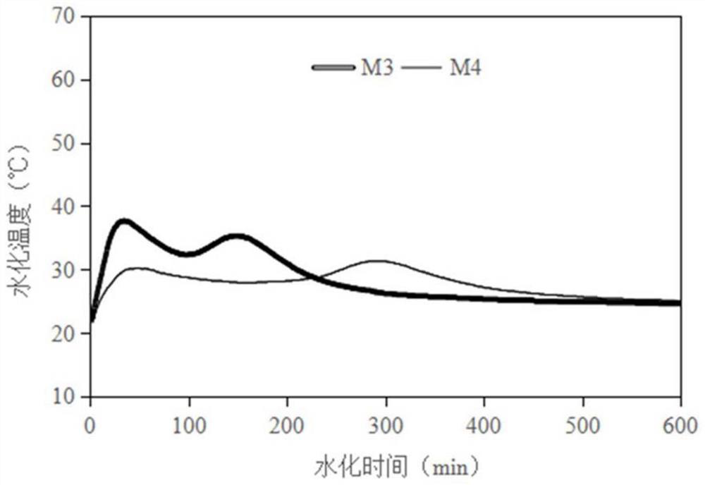 Composite retarder for controlling setting time and hydration heat release characteristic of potassium magnesium phosphate cement paste and control method of composite retarder