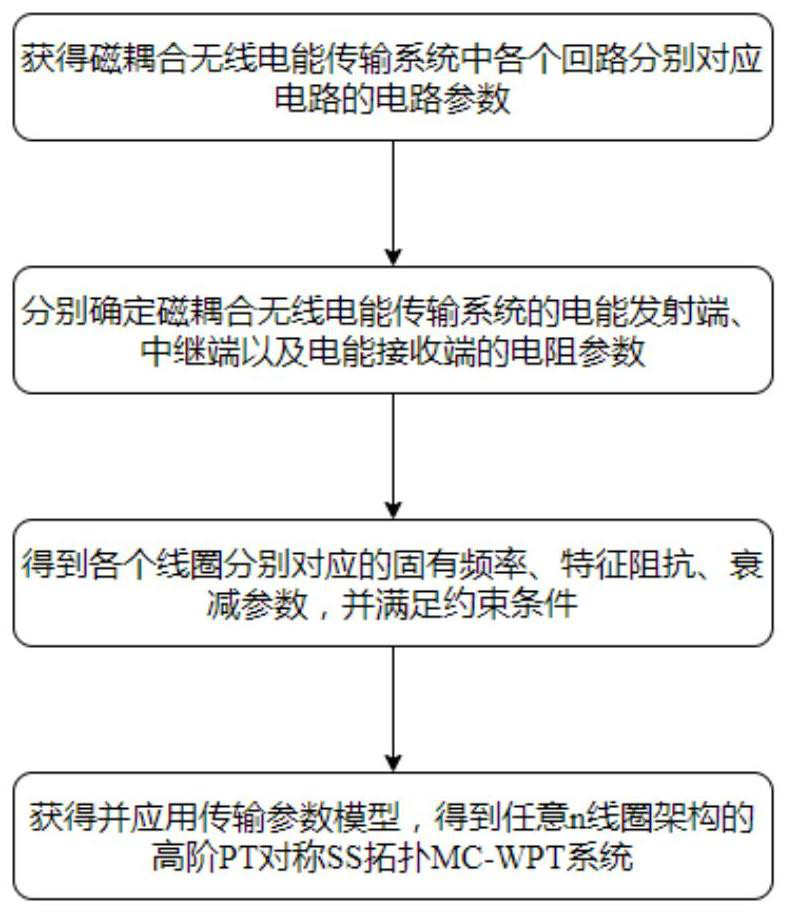 PT symmetric SS topology MC-WPT system and implementation method thereof