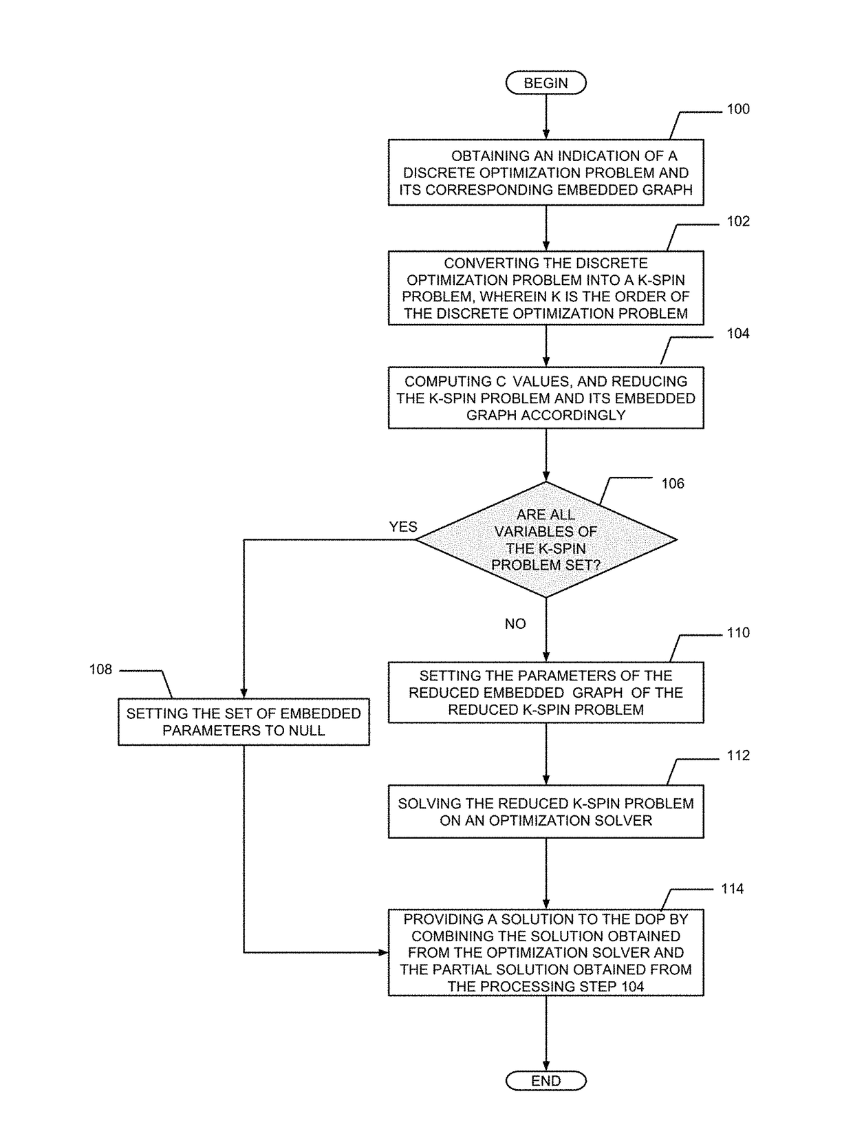 Method and system for setting parameters of a discrete optimization problem embedded to an optimization solver and solving the embedded discrete optimization problem