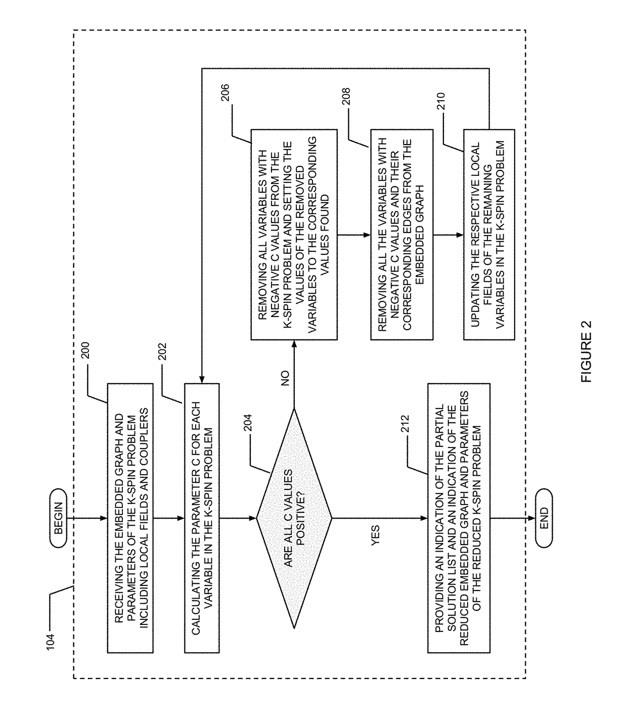 Method and system for setting parameters of a discrete optimization problem embedded to an optimization solver and solving the embedded discrete optimization problem