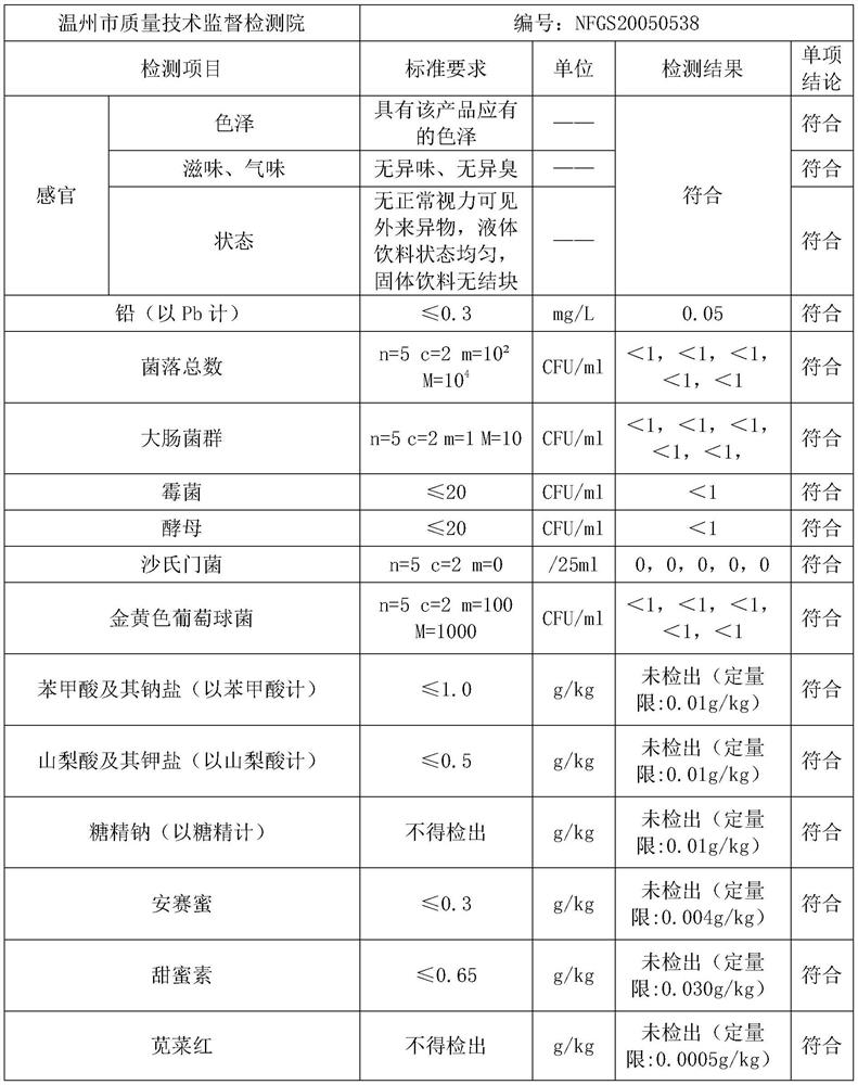 Smoking cessation oral liquid and preparation method thereof