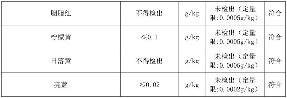 Smoking cessation oral liquid and preparation method thereof