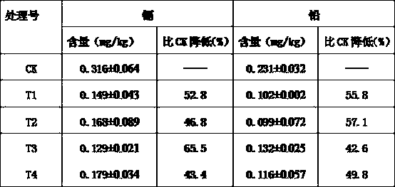 A rice heavy metal absorption blocker and its application method