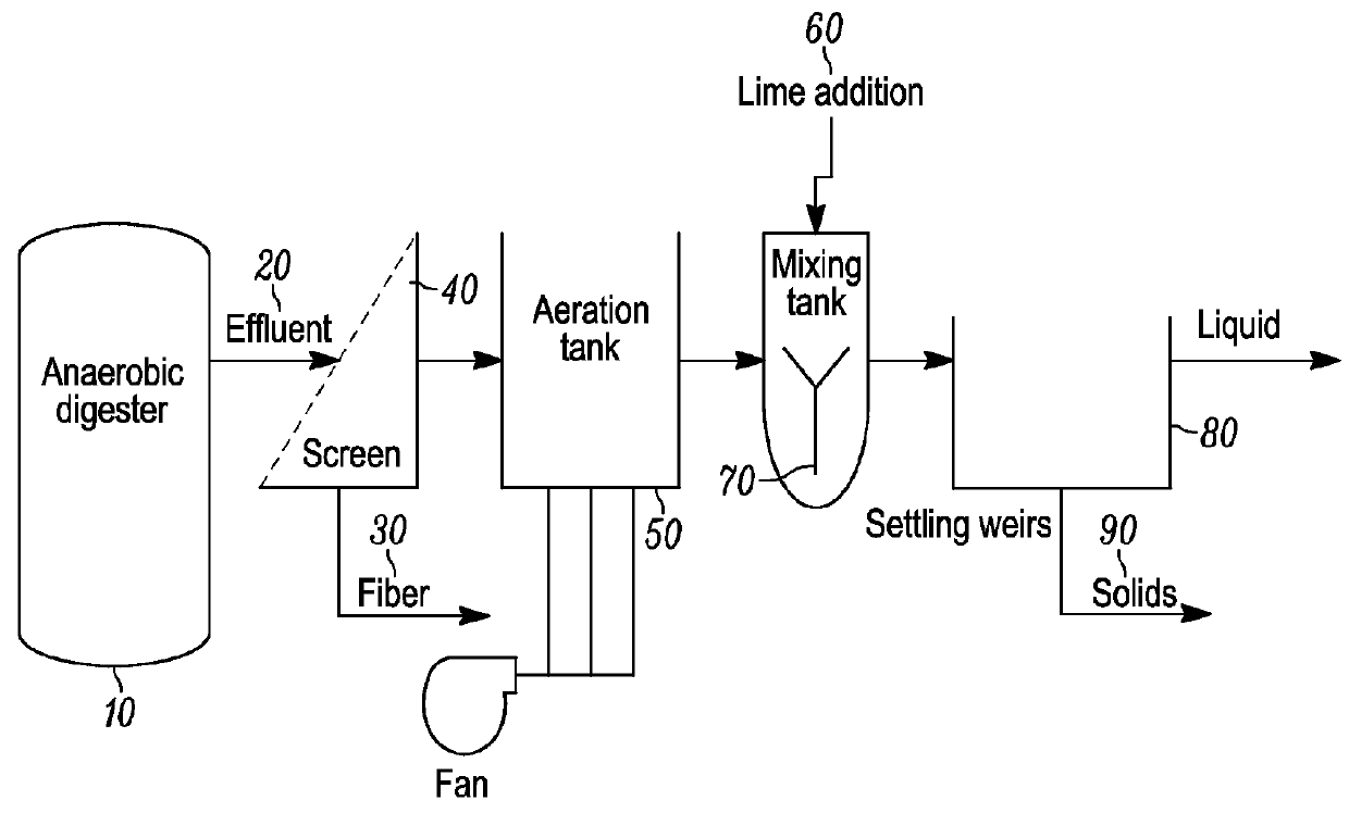 Nutrient recovery systems and methods