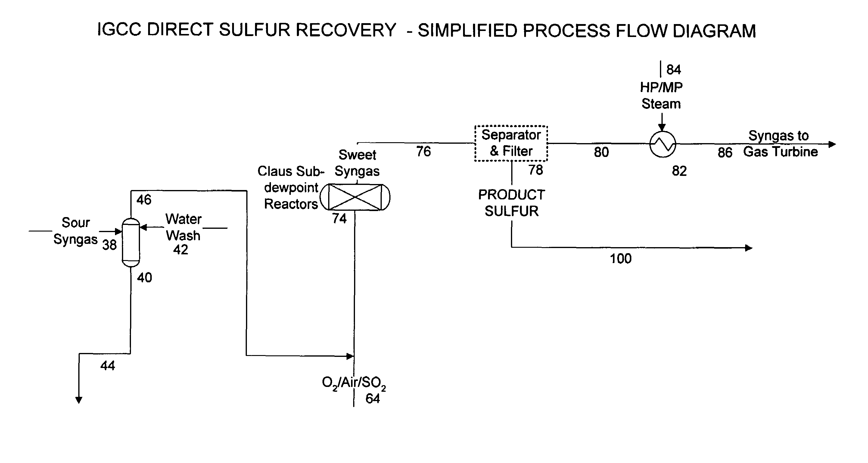 Direct sulfur recovery system