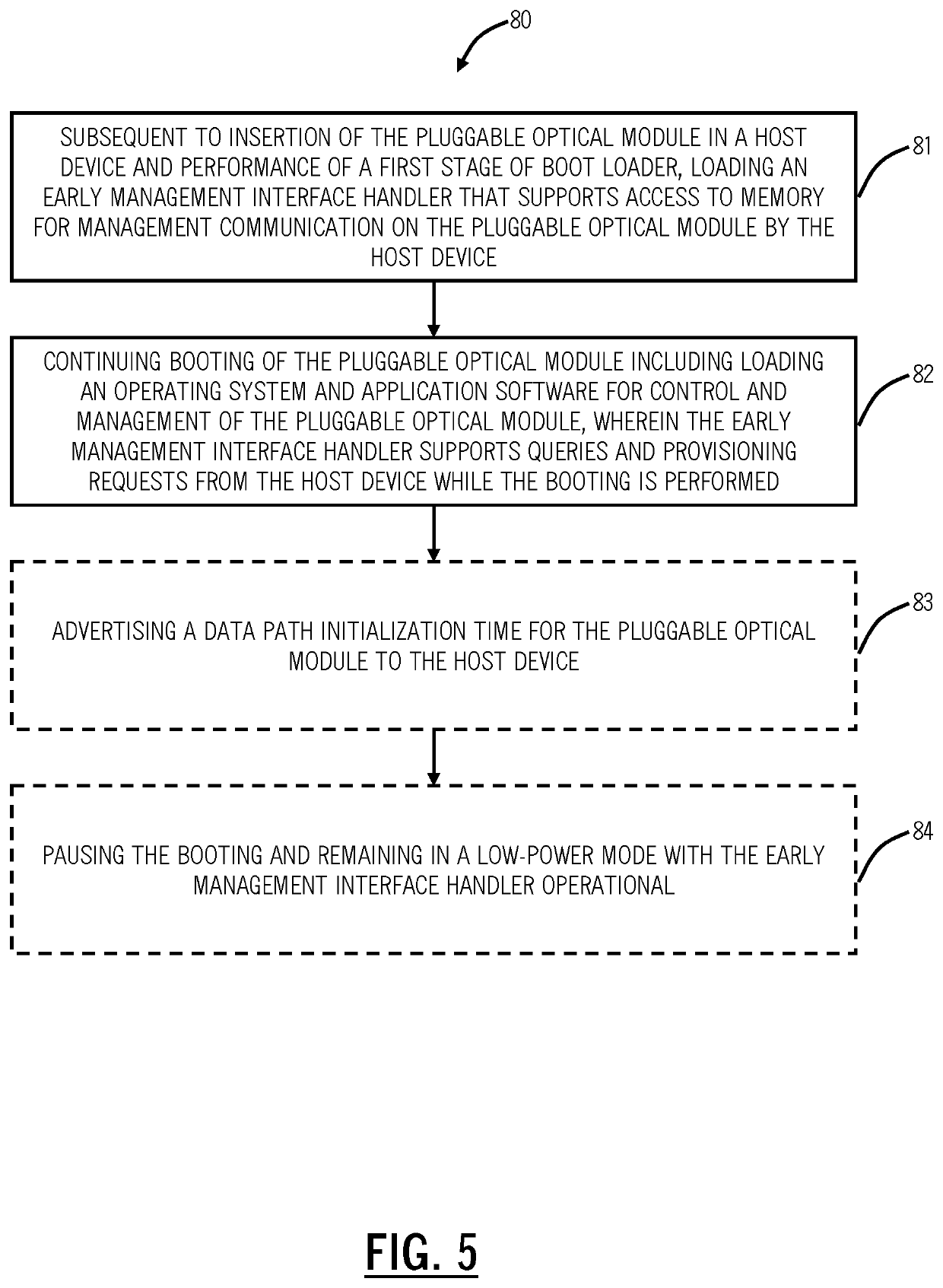 Management interface handler to expedite module boot time in pluggable optical modules