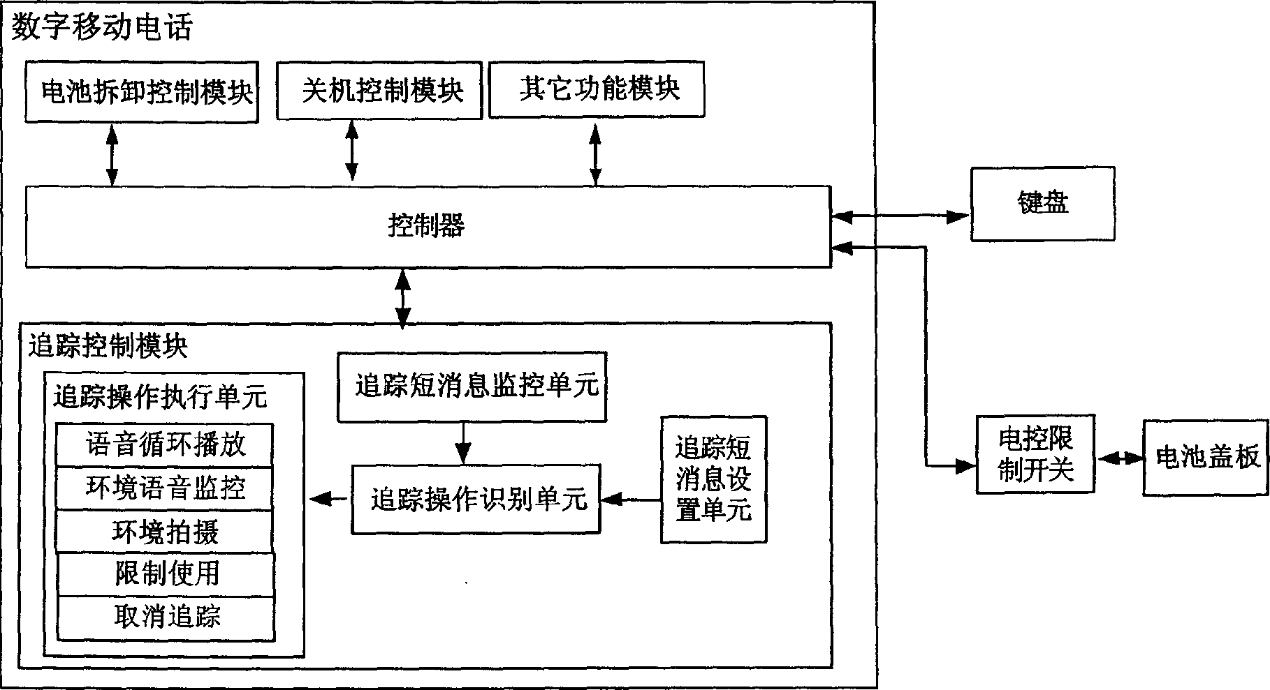 Digital mobile phone with anti-rob and tracking function and its anti-rob and tracking method