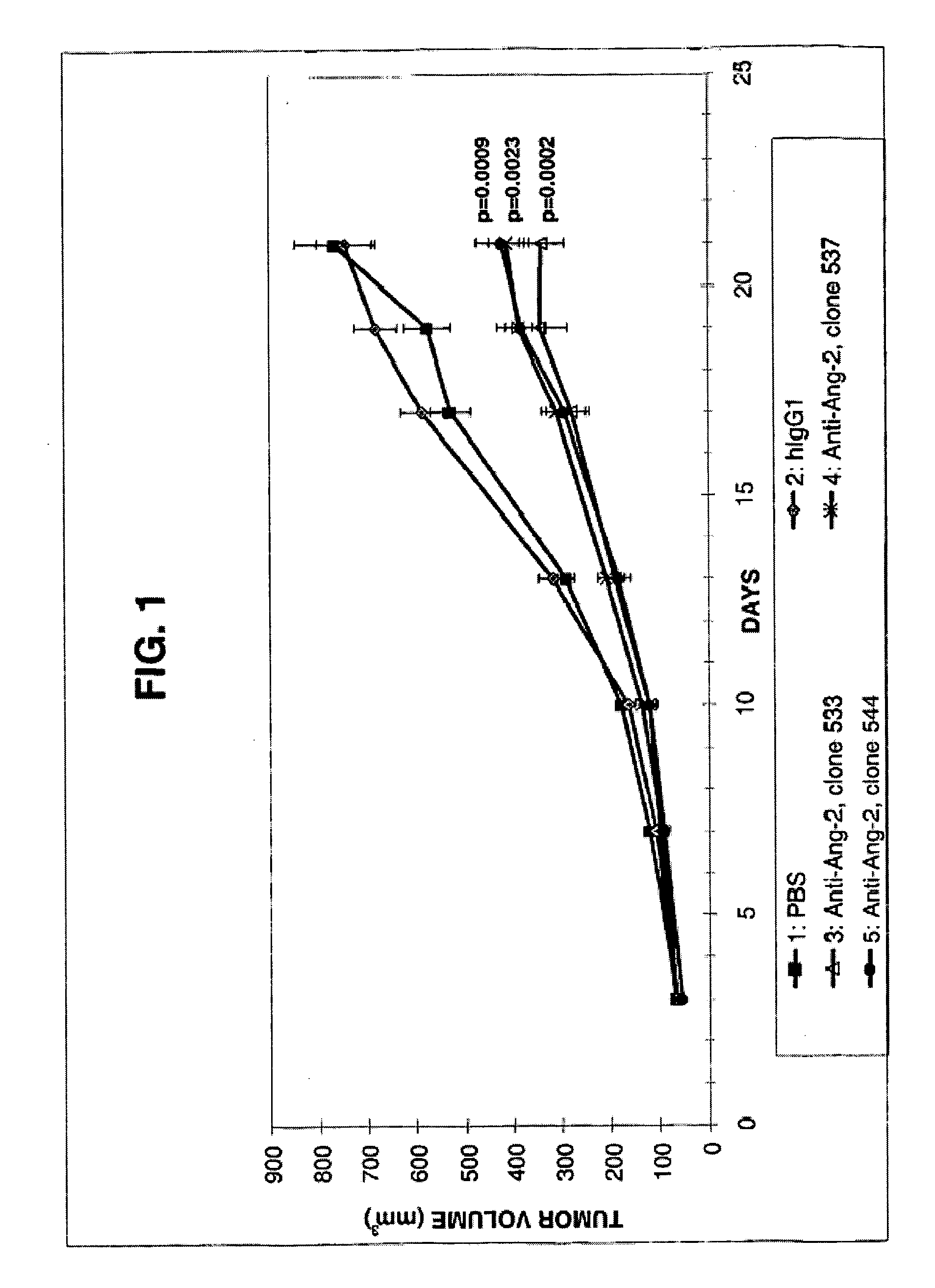 Angiopoietin-2 specific binding agents