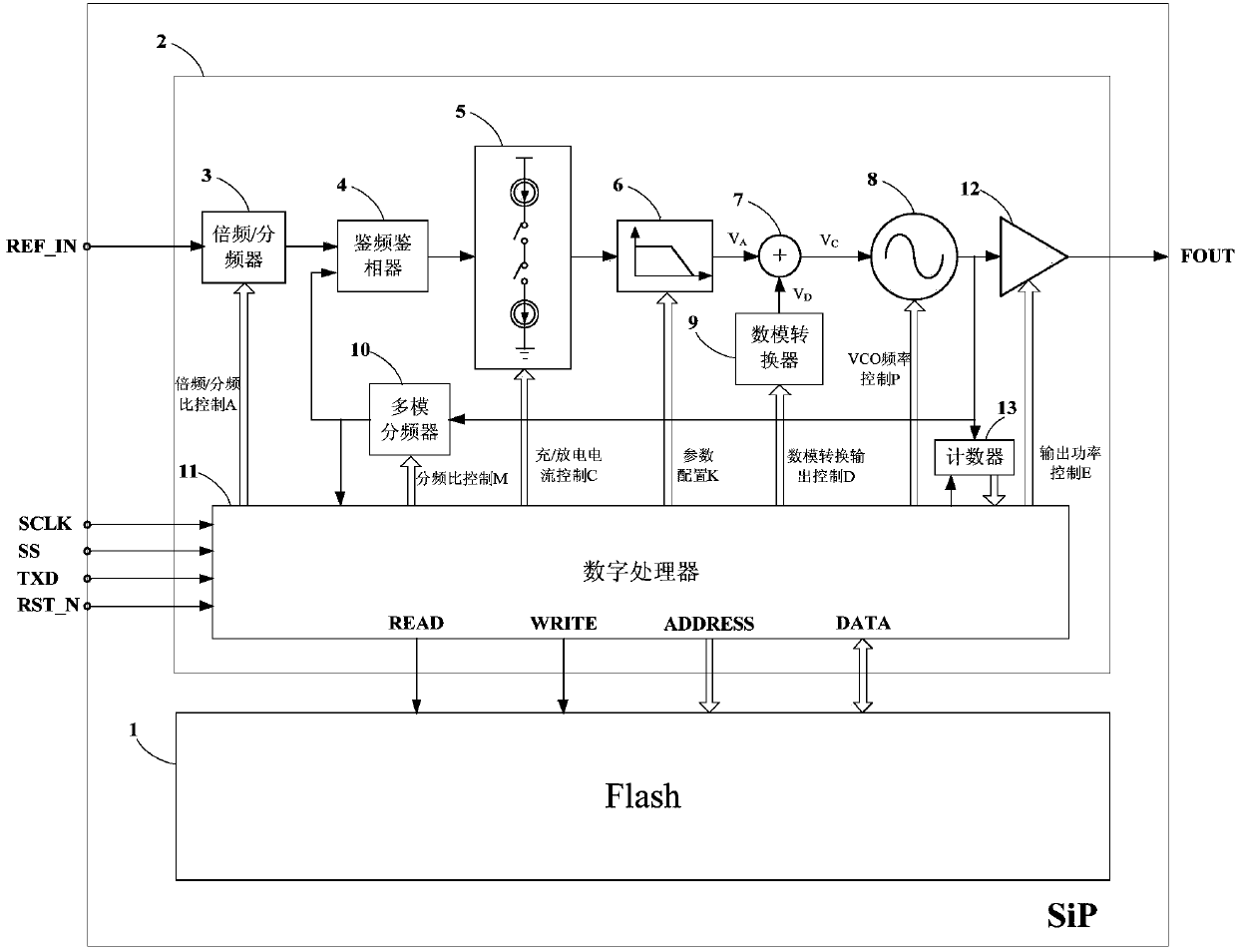 Rapid frequency switching microsystem based on integrated phase-locked loop chip