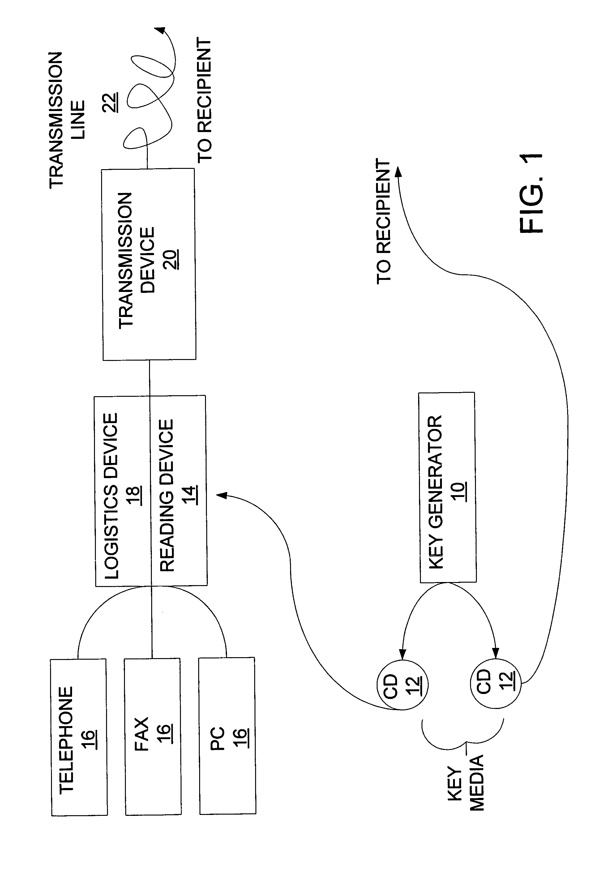 Method for the secure transmission of messages