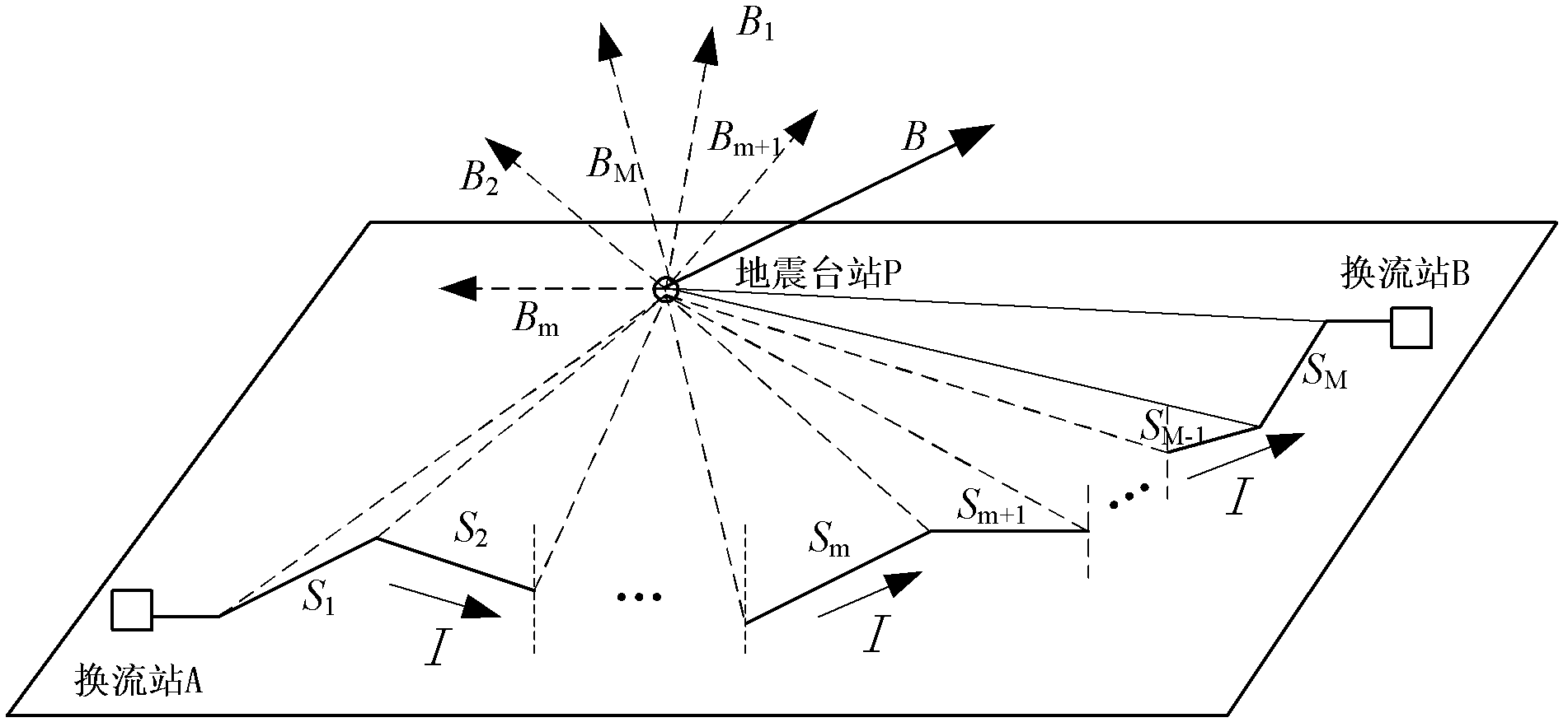 Method for determining level of interference of direct current transmission line to geomagnetic field observation