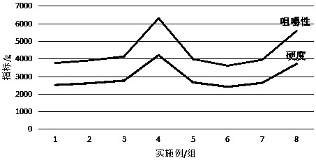 High-cellulose high-nutrient fermentation corn noodles and making method thereof