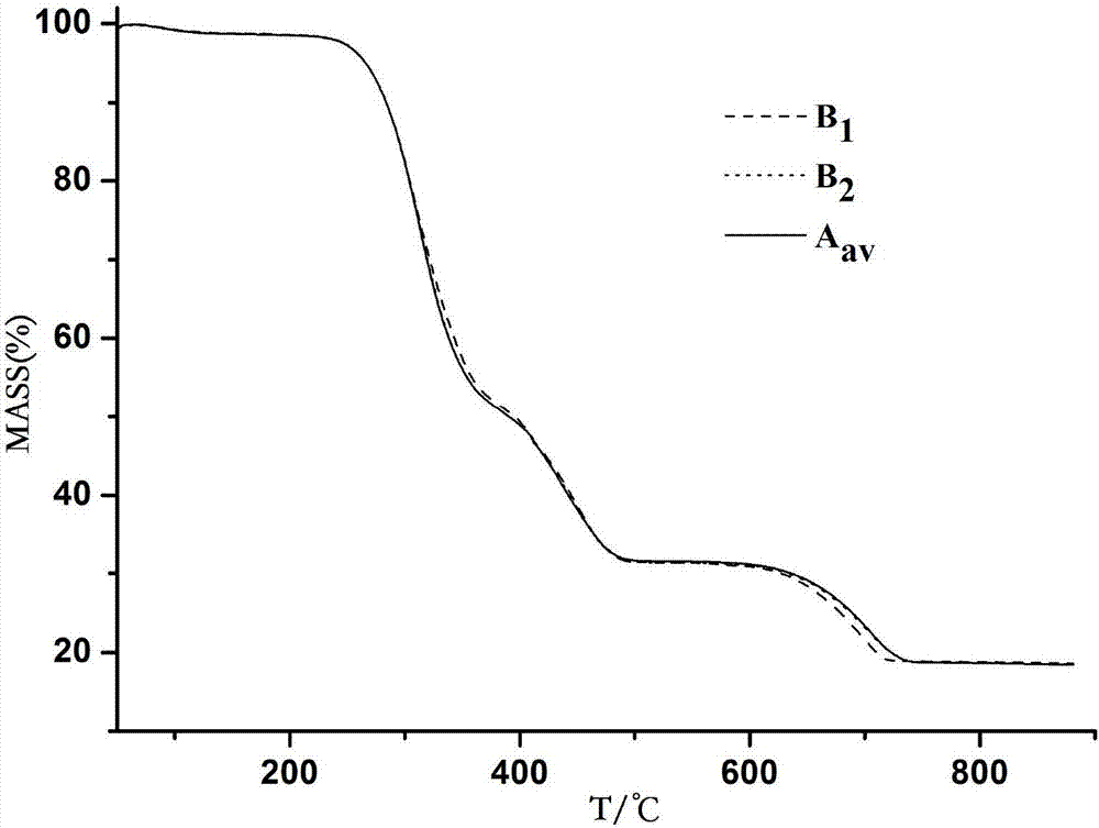 Method for determining quality stability of cigarette paper