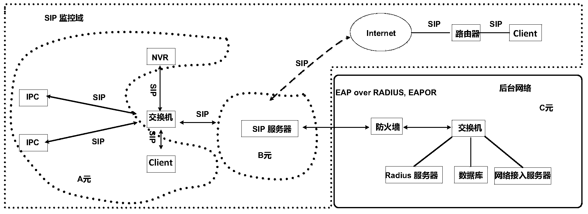 Identity authentication method for accessing SIP security video monitoring system
