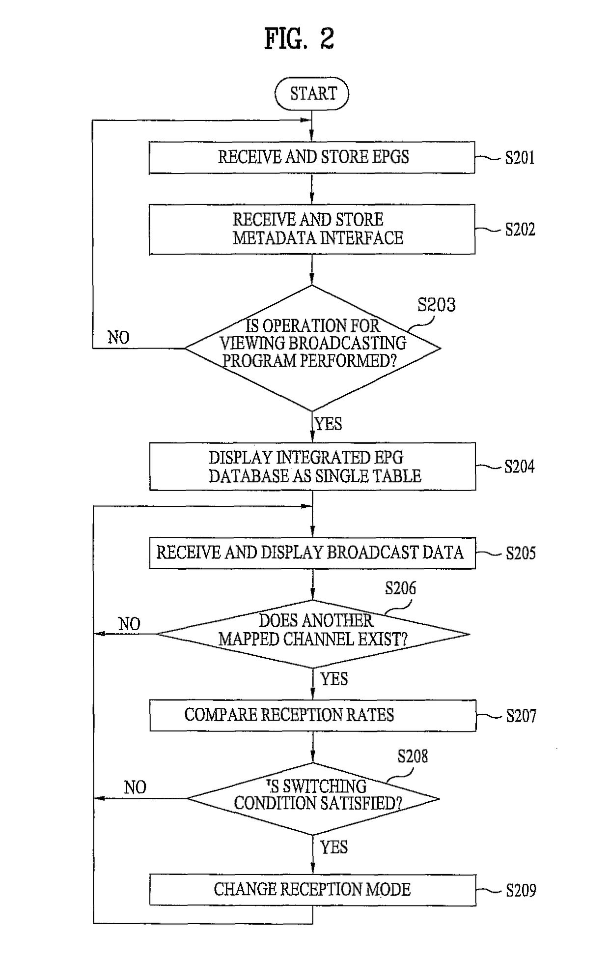 Mobile terminal and method of managing broadcasting service information using digital broadcast reception function