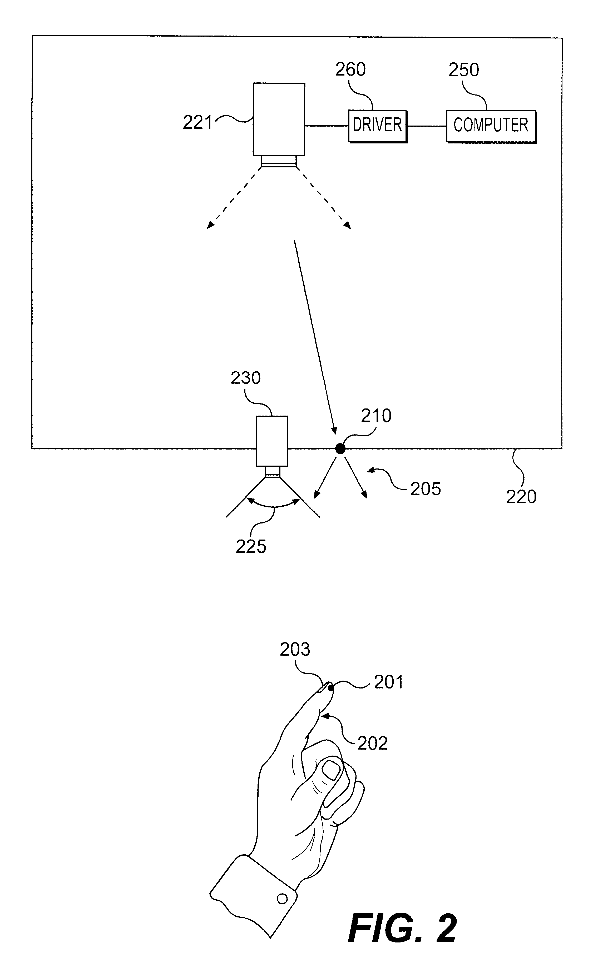 Methods and apparatus for man machine interfaces and related activity