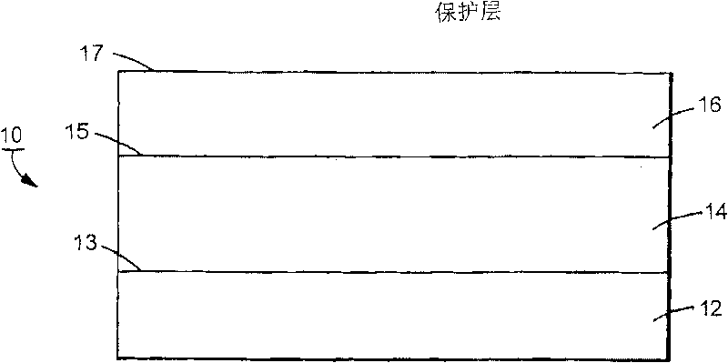 Multi-layer articles and method of making same