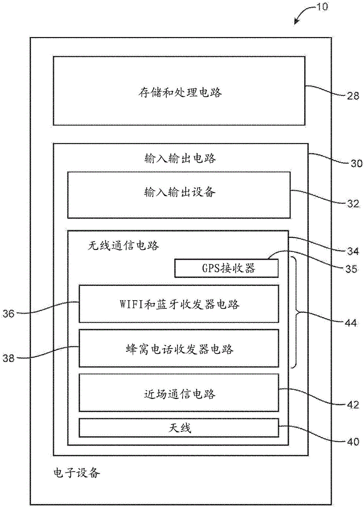 Electronic device with shared antenna structures and balun