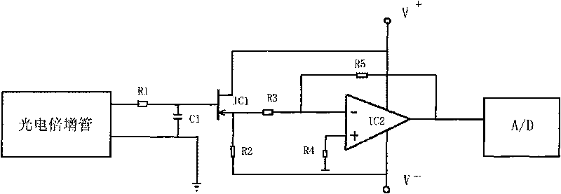 Impedance matching device for signal processing circuit of photomultiplier