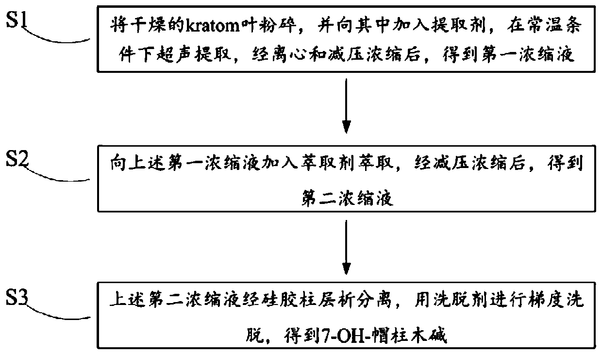 7-hydroxymitragynine extraction method and traditional Chinese medicine composition containing 7-hydroxymitragynine