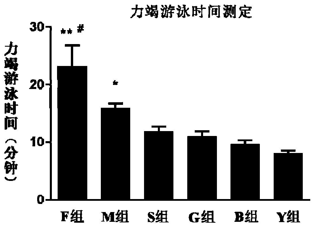 7-hydroxymitragynine extraction method and traditional Chinese medicine composition containing 7-hydroxymitragynine