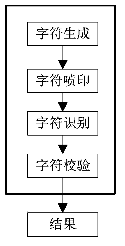 Character image jet-printing, recognition and calibration system and method