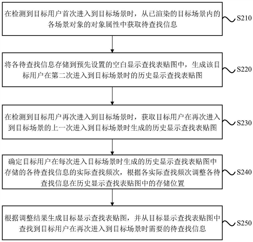 Information searching method and device, equipment and storage medium